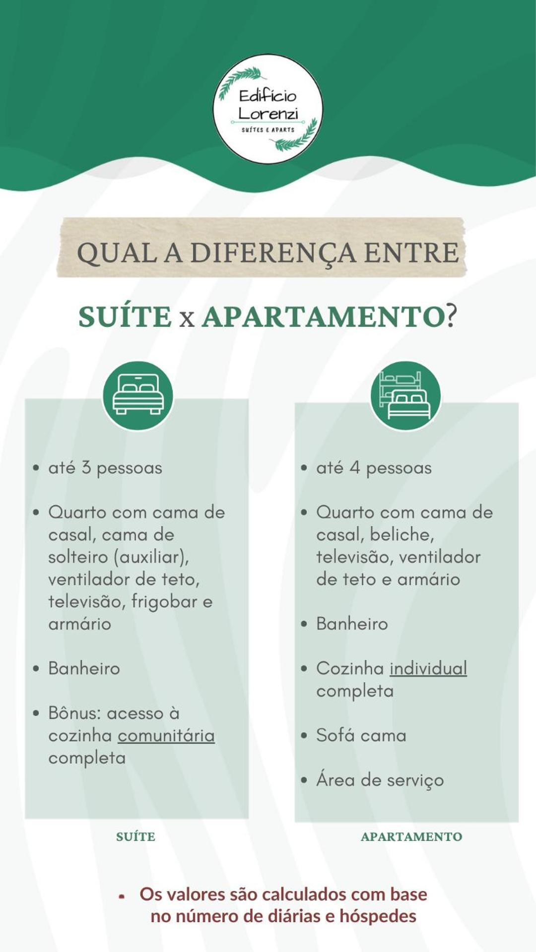 Edificio Lorenzi - Suites & Aparts Ubatuba Exterior foto